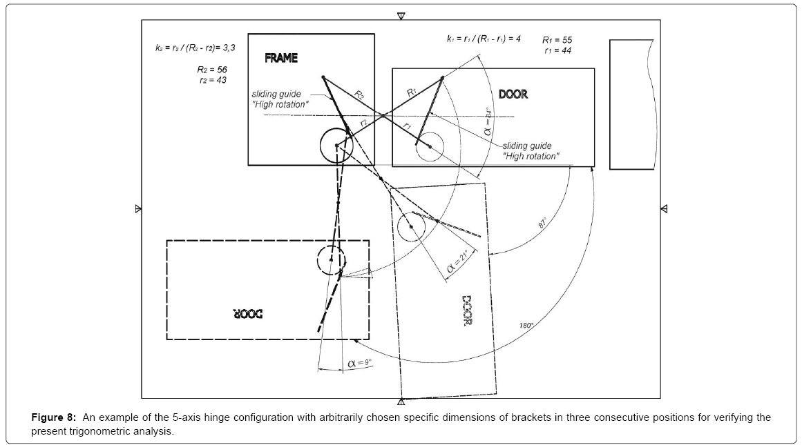 appliedmechanicalengineeringdevelopmenthingeconfiguration