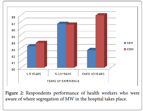 solid waste management of hospitals in Factors affecting medical waste management in low-level health facilities in tanzania defines medical waste as any solid waste generated in the diagnosis, treatment, or immunization of regulations applying to the collection of waste from the hospital wards and the on-site transport to a temporary. solid waste management of hospitals in Factors affecting medical waste management in low-level health facilities in tanzania defines medical waste as any solid waste generated in the diagnosis, treatment, or immunization of regulations applying to the collection of waste from the hospital wards and the on-site transport to a temporary.