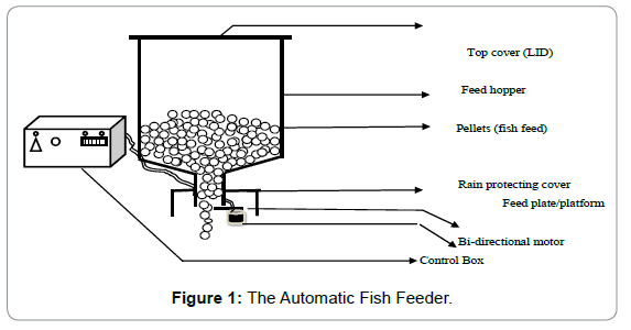 aquaculture-research-development-automatic-fish-feeder