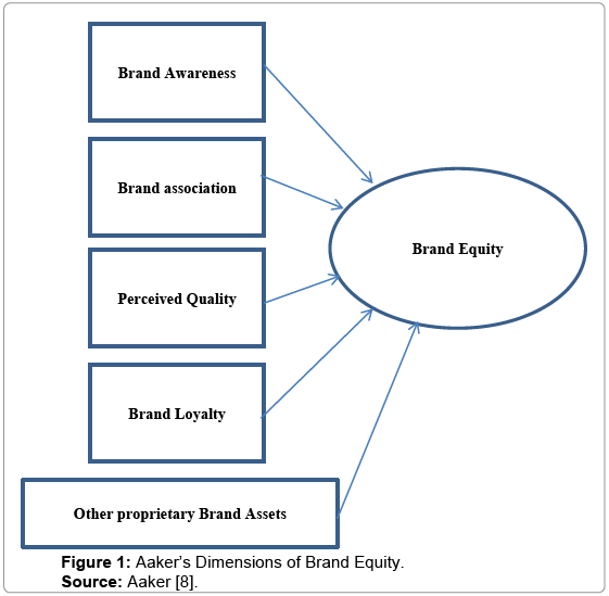 brand management article review Search our resources since our founding in 2000, we've produced tens of thousands of marketing resources (so many that even our editors have a hard time keeping up. brand management article review Search our resources since our founding in 2000, we've produced tens of thousands of marketing resources (so many that even our editors have a hard time keeping up.