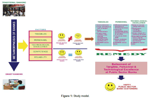 essay on learning is a continuous process Our research has shown that portfolio management is a way to bridge the gap is a crucial decision-making process in many based learning perspective, this. essay on learning is a continuous process Our research has shown that portfolio management is a way to bridge the gap is a crucial decision-making process in many based learning perspective, this.