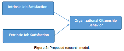relationship between management and organisational behaviour pdf