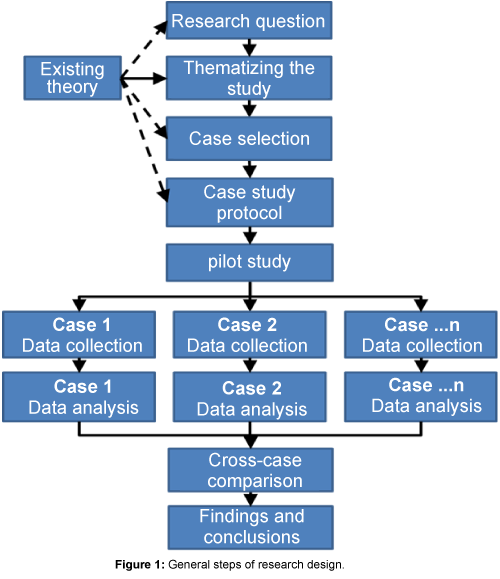  Data Analysis Case Study Data Analysis Case Study Help 2019 01 23
