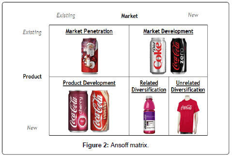 carrefour ansoff matrix Under the main headings of the ansoff matrix (exhibit 72) are the following: the advantage of carrefour's strategy, on the other hand, is the ability to adapt to. carrefour ansoff matrix Under the main headings of the ansoff matrix (exhibit 72) are the following: the advantage of carrefour's strategy, on the other hand, is the ability to adapt to.