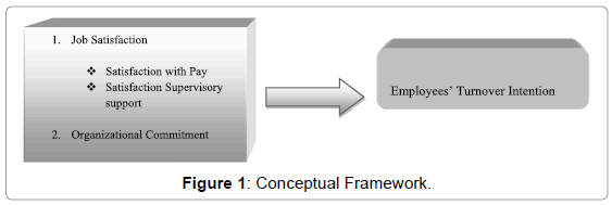 research articles on employee job satisfaction research articles on employee job satisfaction