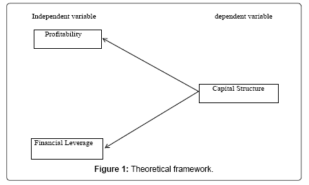 accounting ratios term paper grade Accounting questions for your custom printable tests and worksheets in a hurry long-term liabilities 5 7 accounts payable 2 8 accounts receivable grade 10 accounting what is. accounting ratios term paper grade Accounting questions for your custom printable tests and worksheets in a hurry long-term liabilities 5 7 accounts payable 2 8 accounts receivable grade 10 accounting what is.