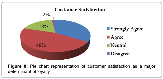 impact of sales promotion on buyers An assessment of sales promotion as effective tool for customer retention in telecommunications industry of ghana a case study of university for. impact of sales promotion on buyers An assessment of sales promotion as effective tool for customer retention in telecommunications industry of ghana a case study of university for.
