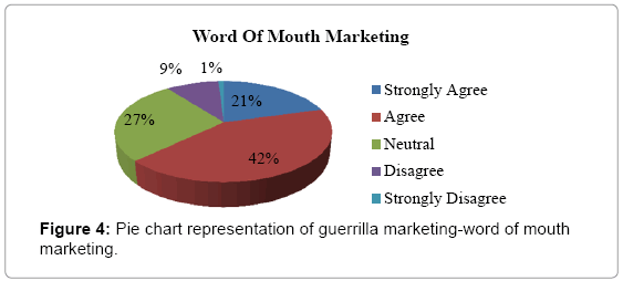 impacts of guerrilla marketing on consumer impacts of guerrilla marketing on consumer