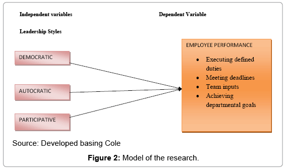 The Effect Of Participative Management On Employee