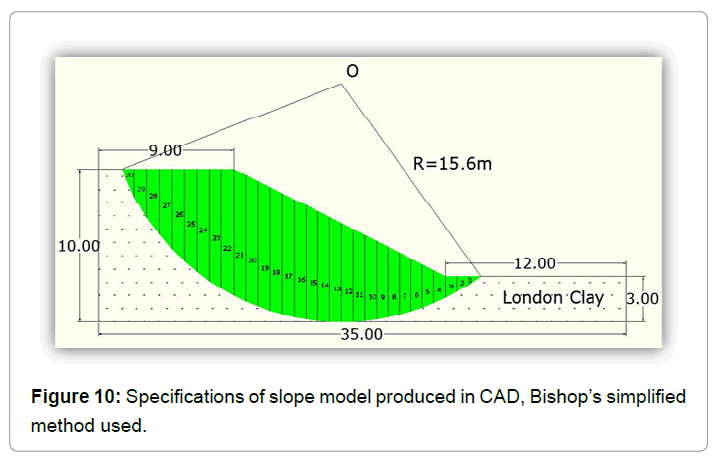 architectural-engineering-bishops-simplified-method