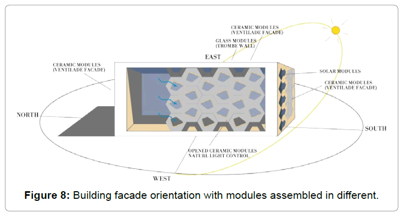 architectural-engineering-building-facade-orientation