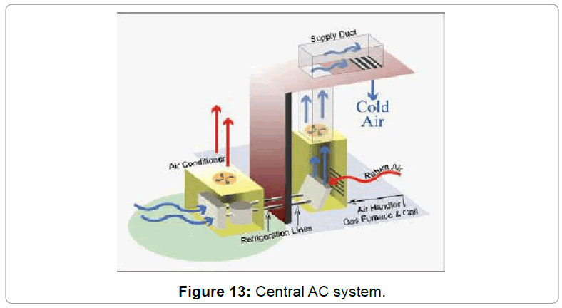 architectural-engineering-central-ac-system