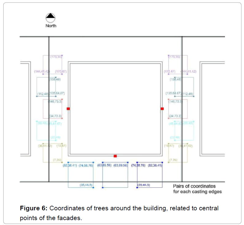 architectural-engineering-central-points-facades