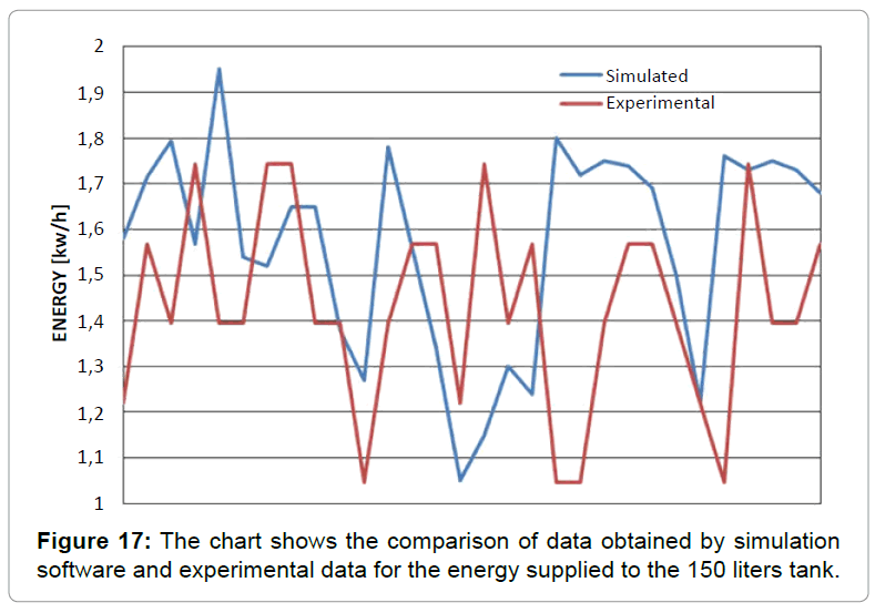 architectural-engineering-data-energy-supplied