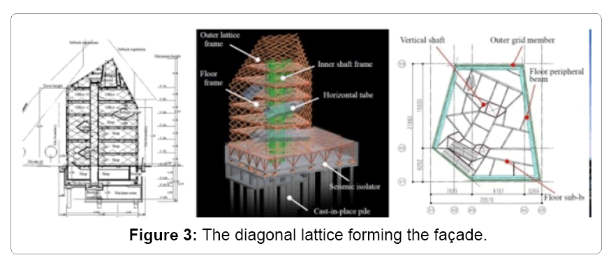 architectural-engineering-diagonal-lattice-forming