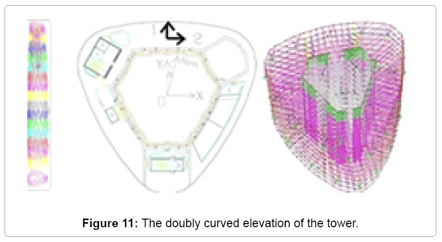 architectural-engineering-doubly-curved-elevation