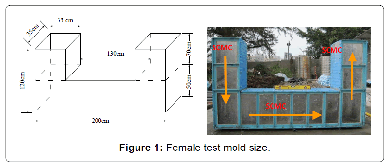architectural-engineering-female-test-mold