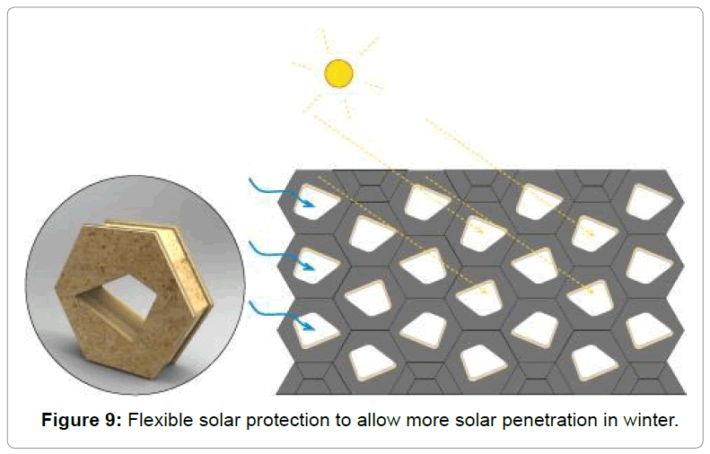architectural-engineering-flexible-solar-protection
