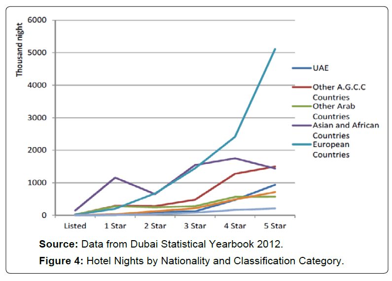 architectural-engineering-hotel-nights-by-nationality
