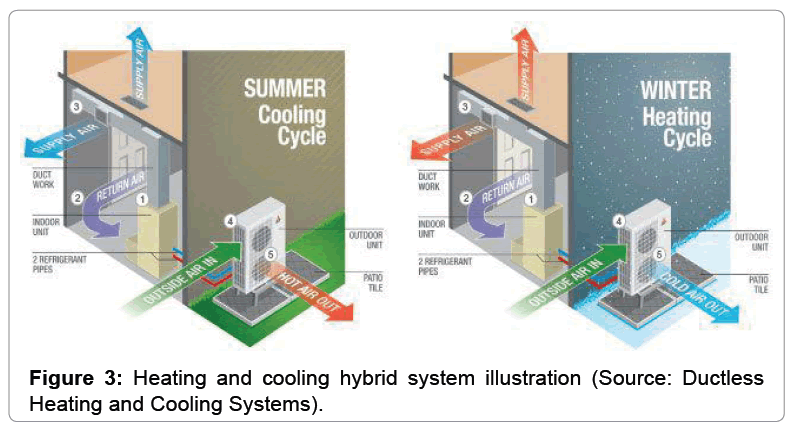 architectural-engineering-hybrid-system-illustration