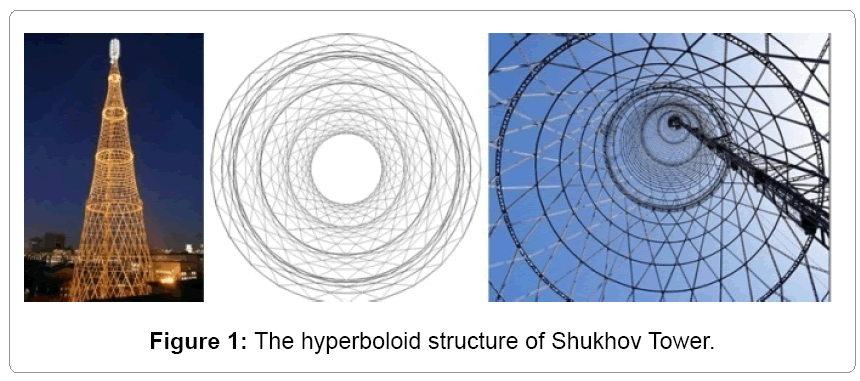 architectural-engineering-hyperboloid-shukhov-tower