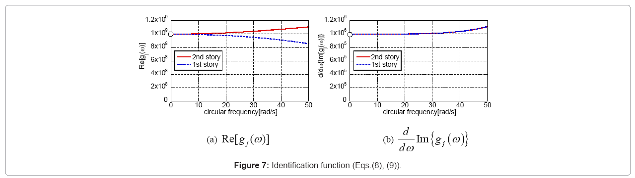 architectural-engineering-identification-function
