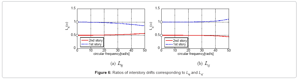 architectural-engineering-interstory-drifts-corresponding