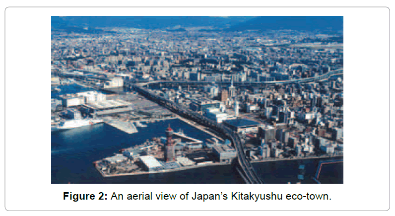 architectural-engineering-kitakyushu-eco-town
