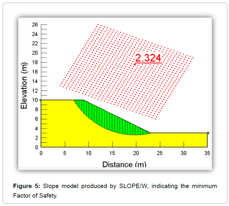 architectural-engineering-minimum-factor-safety