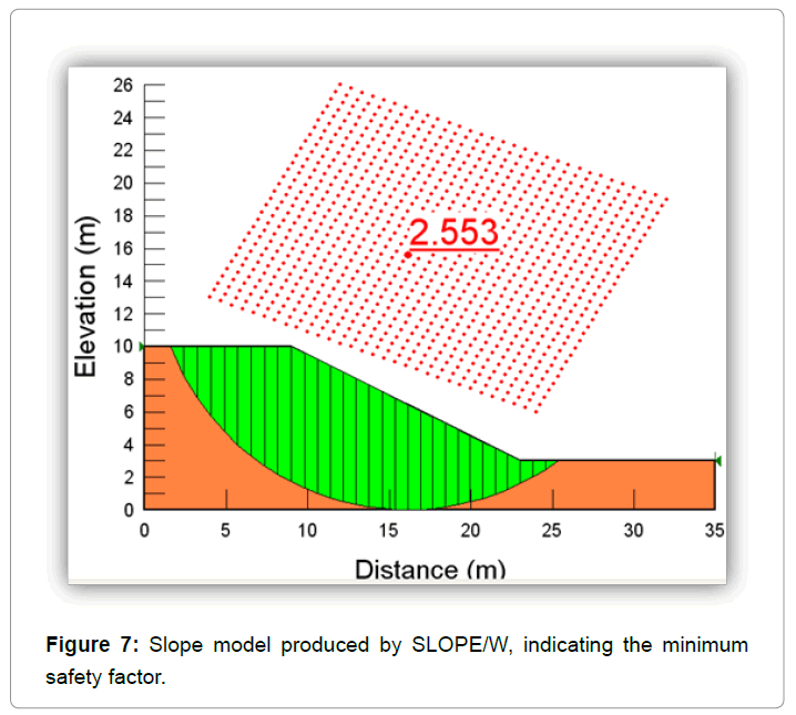 architectural-engineering-minimum-safety-factor