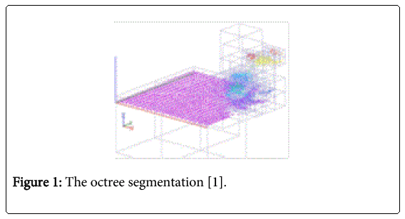 architectural-engineering-octree-segmentation