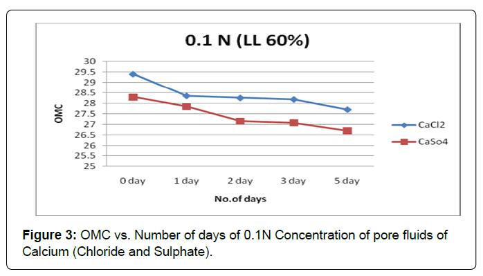 architectural-engineering-omc-vs-days-calcium