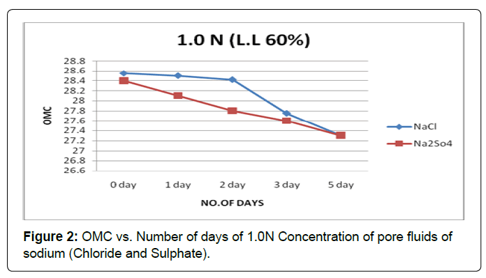 architectural-engineering-omc-vs-days-sodium