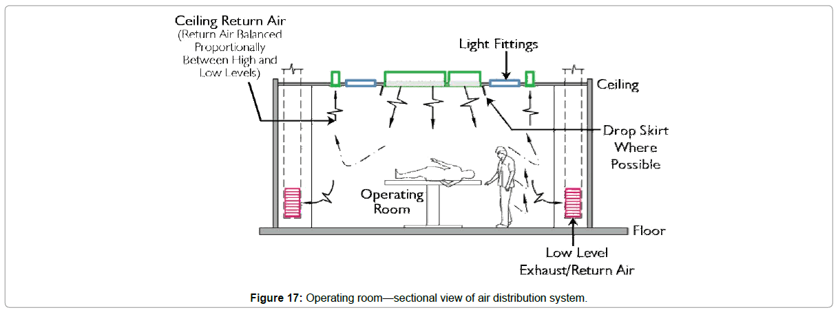 architectural-engineering-operating-room