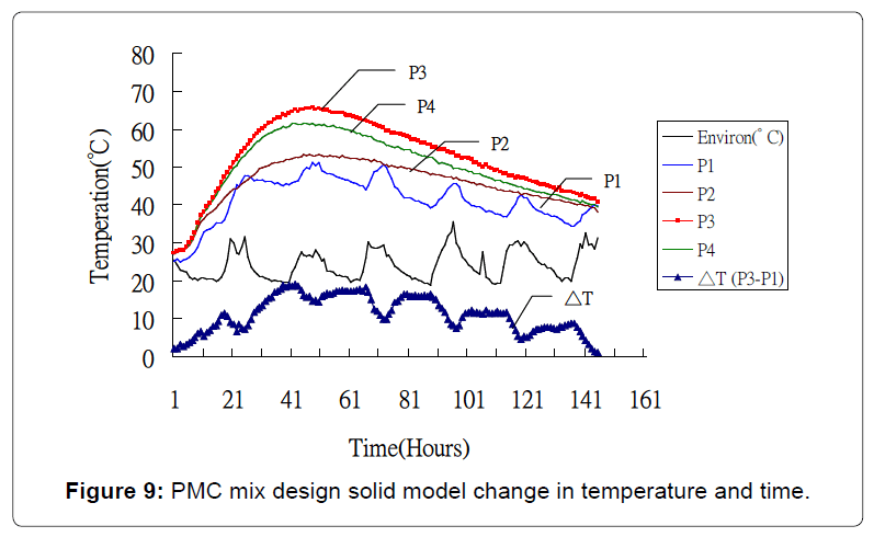 architectural-engineering-pmc-mix-design