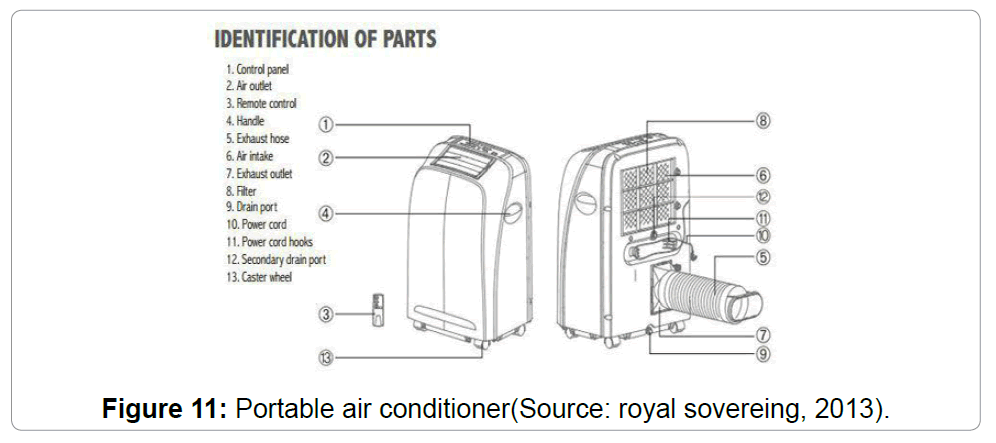architectural-engineering-portable-air-conditioner
