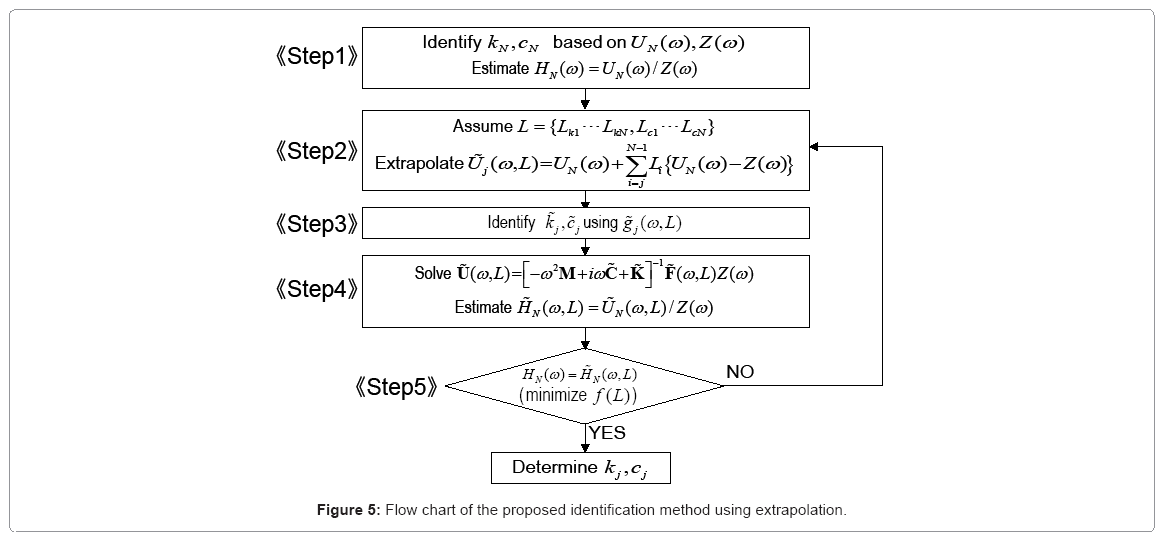 architectural-engineering-proposed-identification-method