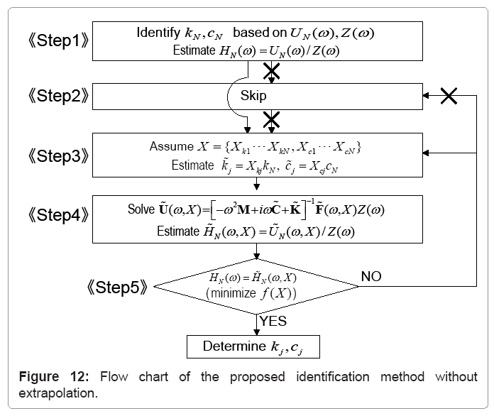 architectural-engineering-proposed-identification-method