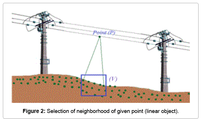 architectural-engineering-selection-neighborhood