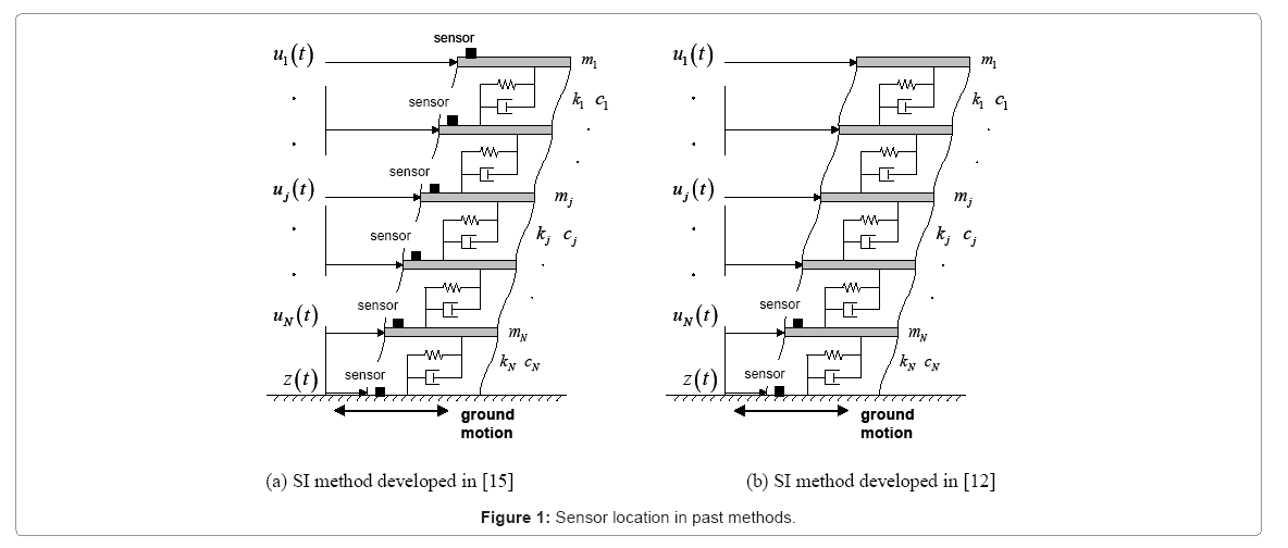 architectural-engineering-sensor-location