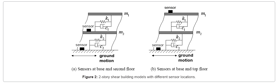 architectural-engineering-shear-building-models
