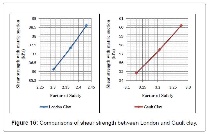 architectural-engineering-shear-strength-between