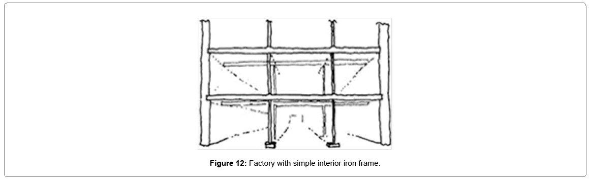 architectural-engineering-simple-interior-iron-frame
