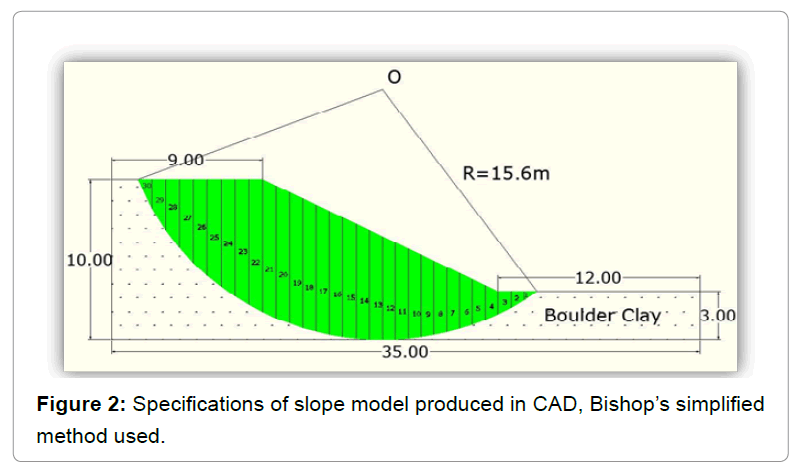 architectural-engineering-slope-model-produced
