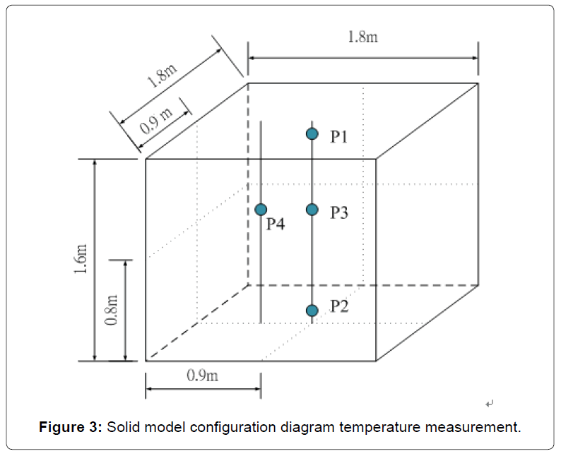 architectural-engineering-solid-model-configuration