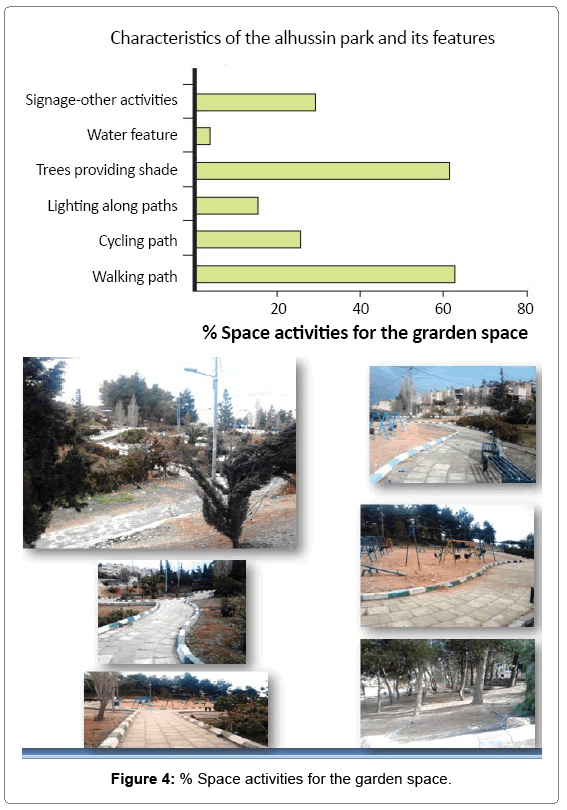 architectural-engineering-space-activities