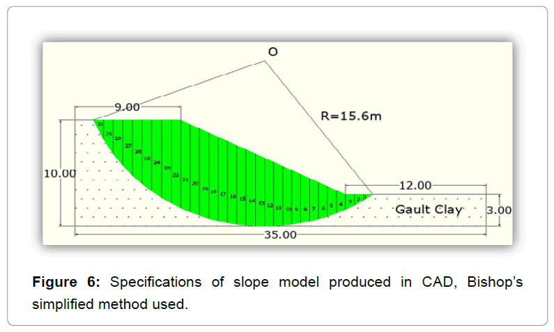 architectural-engineering-specifications-slope-model
