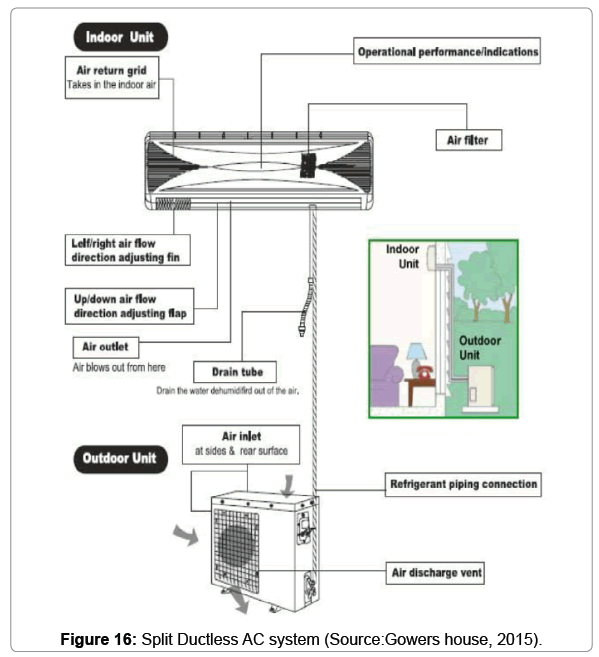 architectural-engineering-split-ductless-ac