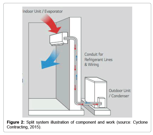 Hvac System Components How They Work Linquip Off