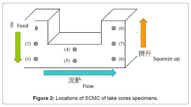 architectural-engineering-take-cores-specimens